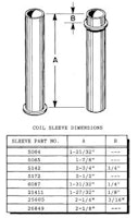 Coil sleeve - 1-27/32 inch flange