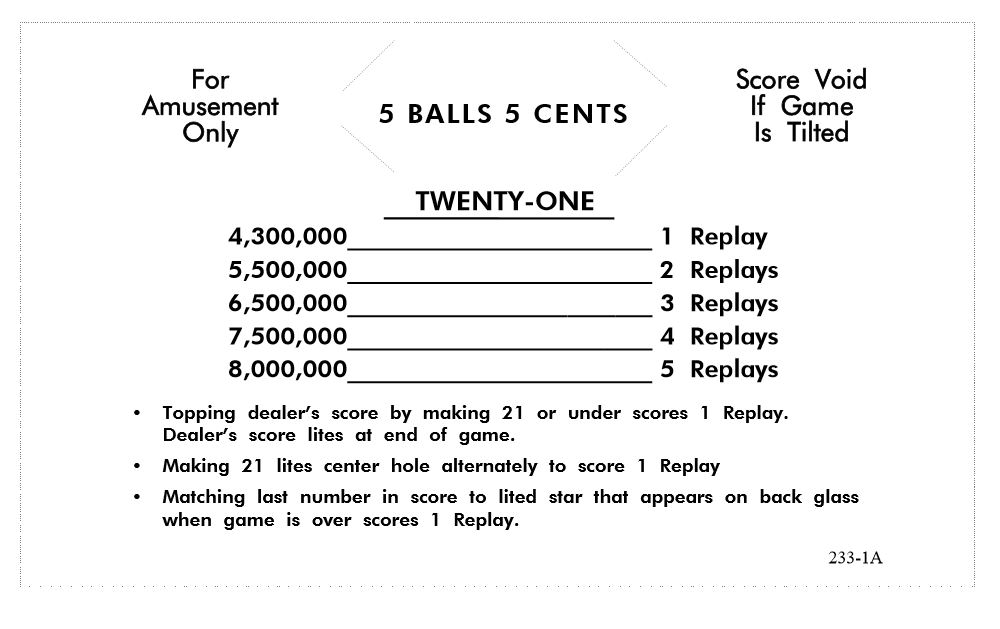 21 (Williams 1960) Score cards