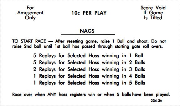 NAGS (Williams) Score Cards (5)