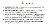 SORCERER (Williams) Score Card