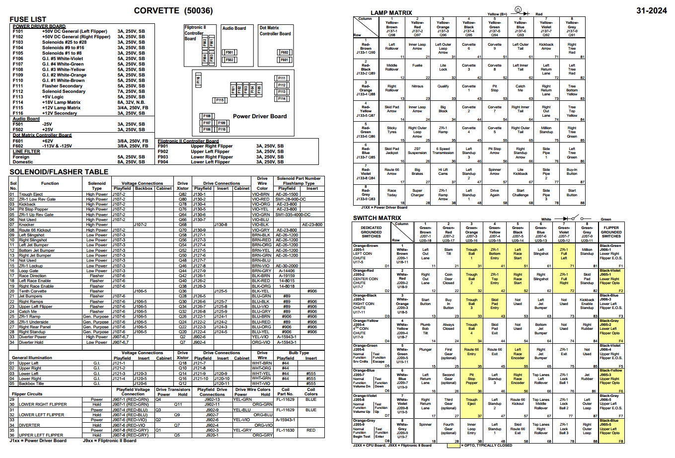 CORVETTE (Bally) Backbox tech chart