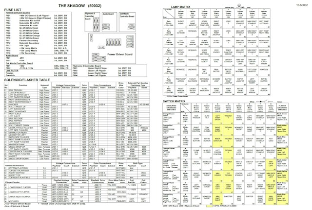 SHADOW (Bally) Backbox Tech Chart