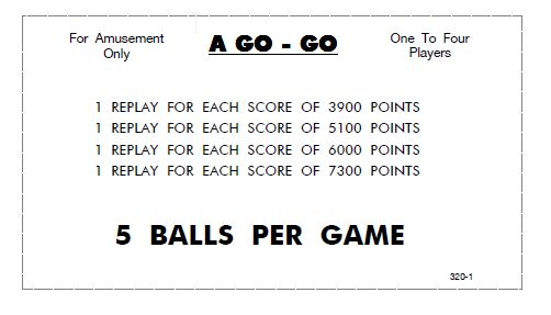 A GO GO (Williams) Score card set