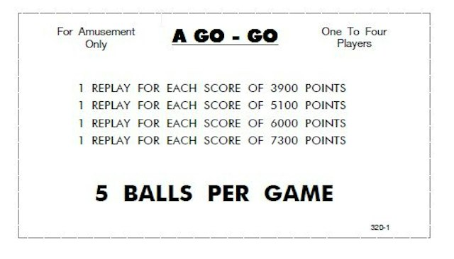 A GO GO (Williams) Score card set