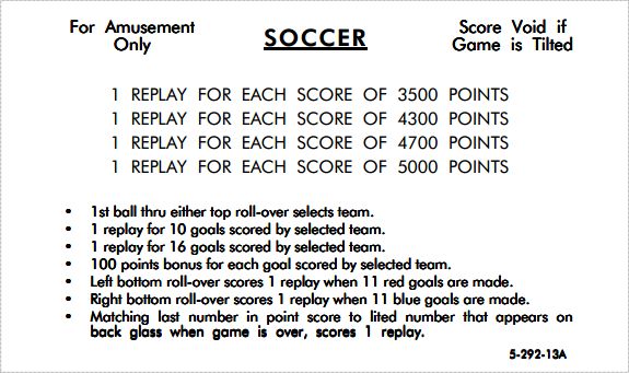 SOCCER (Williams 1964) Score Card Set