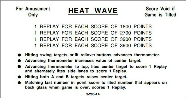HEAT WAVE (Williams) Score Cards (4)
