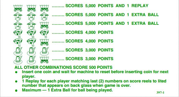GOLD RUSH (Williams) Score card set (10)