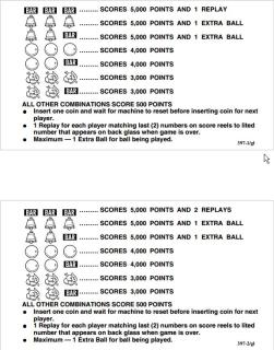 JACK POT (Williams 1971) Score card