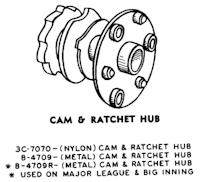 Ratchet and cam