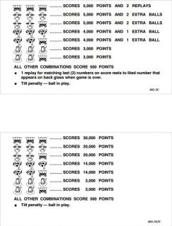 KLONDIKE (Williams) Score cards (8)