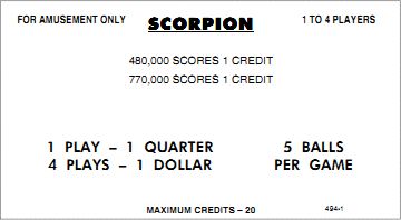 SCORPION (Williams) Score Cards (5)