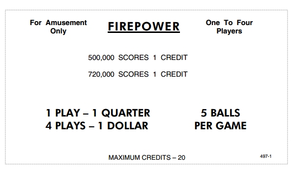 FIREPOWER (Williams) Score Cards (5)