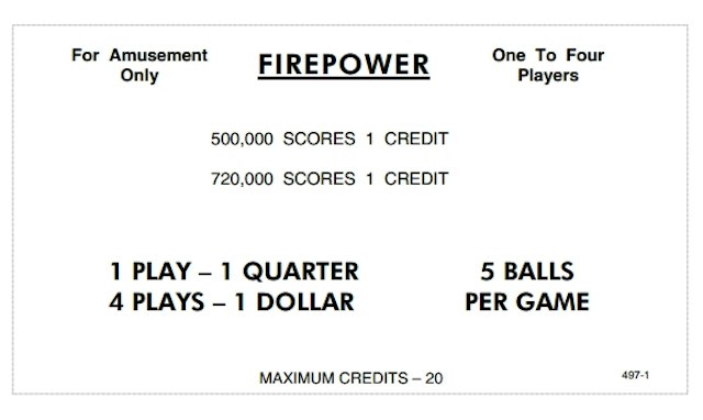 FIREPOWER (Williams) Score Cards (5)