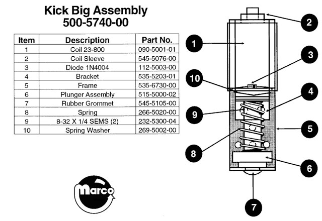 Kick Big ball kicker assembly