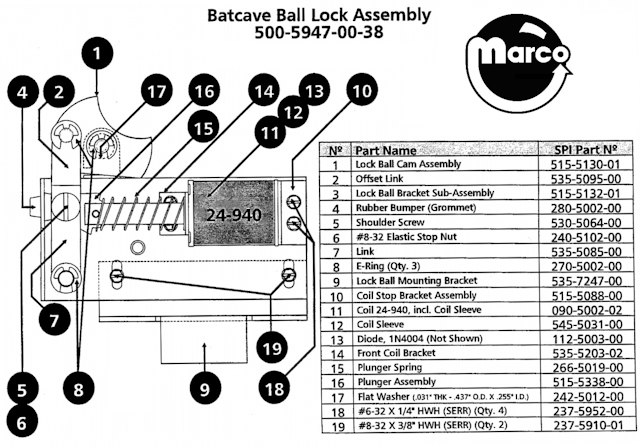 Ball lock cam Sega