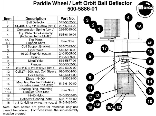 Ball deflector mounting bracket