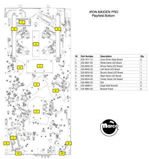IRON MAIDEN PRO (Stern SPI) LED board Bonus