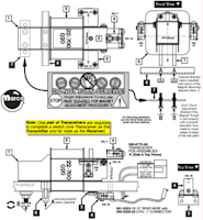 NASCAR / GRAND PRIX (Stern) Channel mount bracket