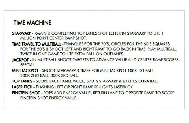 TIME MACHINE (Data East) Score card