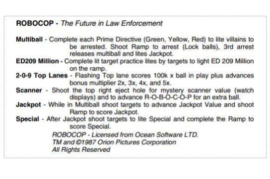 ROBOCOP (Data East) Score Card