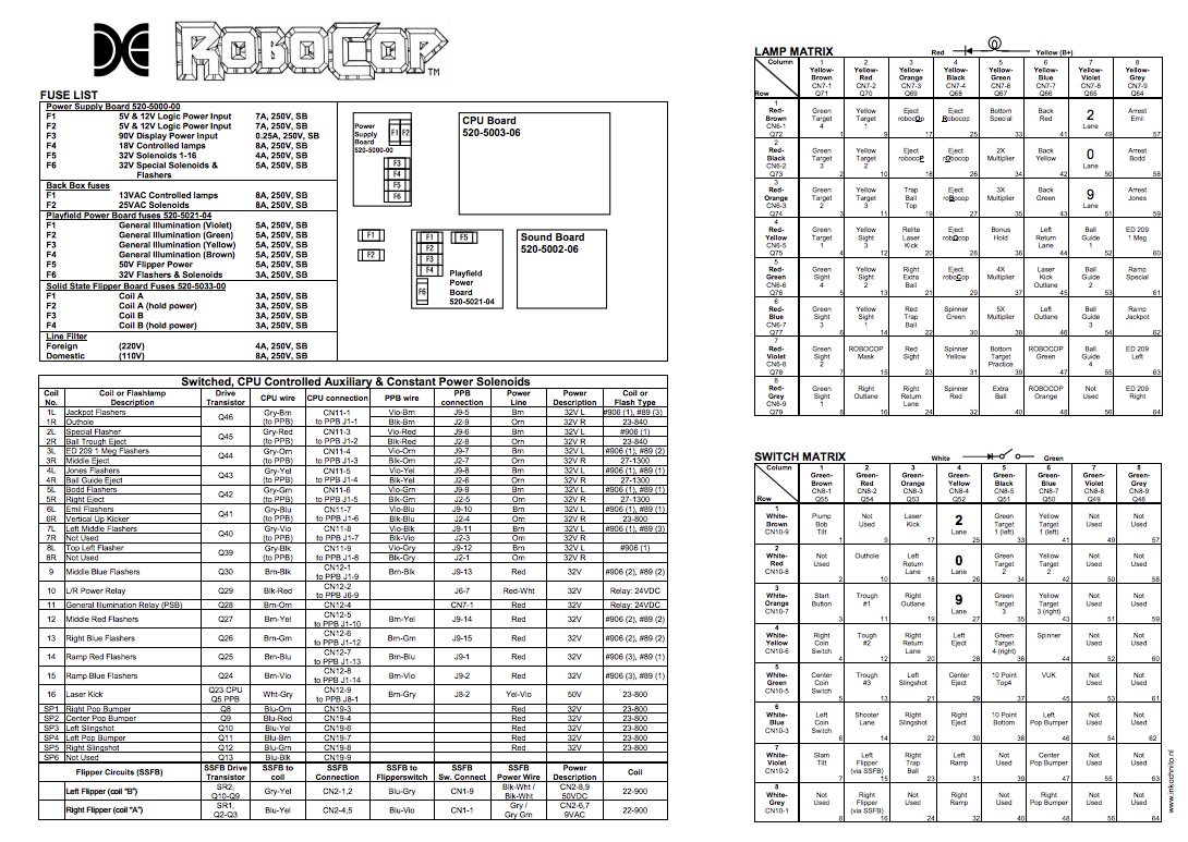 ROBOCOP (Data East) Backbox Tech Chart