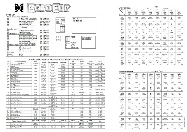 ROBOCOP (Data East) Backbox Tech Chart