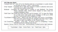 MONDAY NIGHT FOOTBALL (DE) Score Card