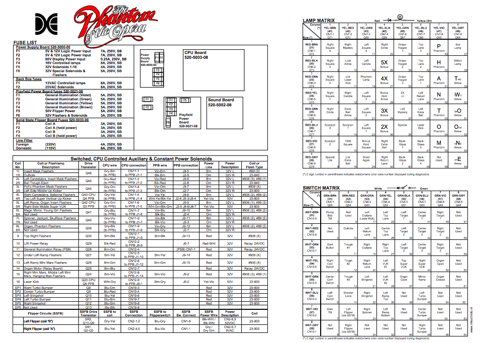 PHANTOM OF OPERA (DE) Backbox Tech Chart
