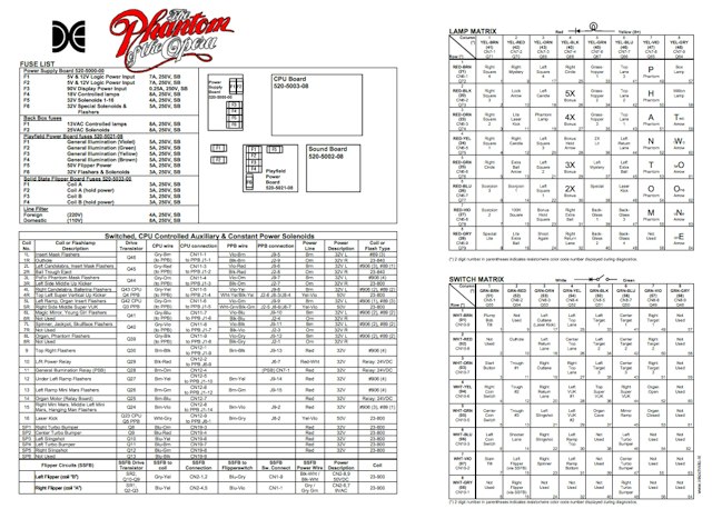 PHANTOM OF OPERA (DE) Backbox Tech Chart