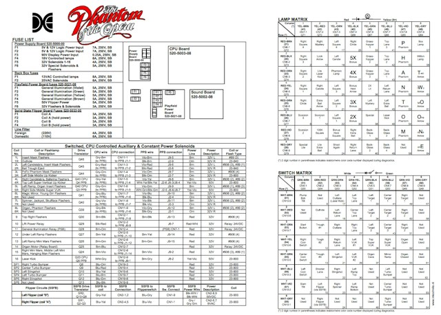 PHANTOM OF OPERA (DE) Backbox Tech Chart