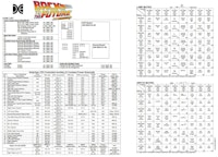 BACK TO THE FUTURE (DE) Backbox tech chart