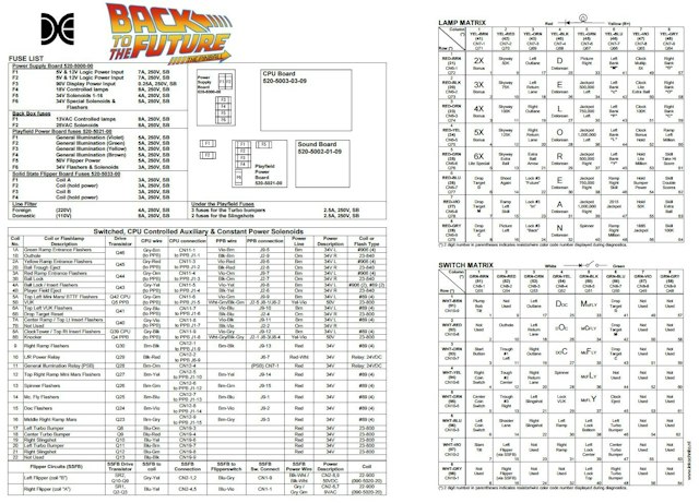 BACK TO THE FUTURE (DE) Backbox tech chart