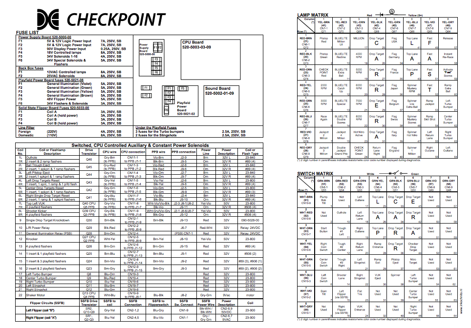 CHECKPOINT (Data East) Backbox Tech Chart