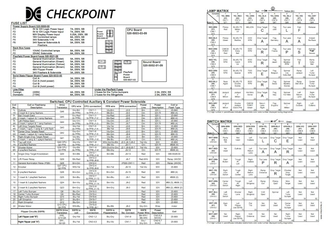 CHECKPOINT (Data East) Backbox Tech Chart