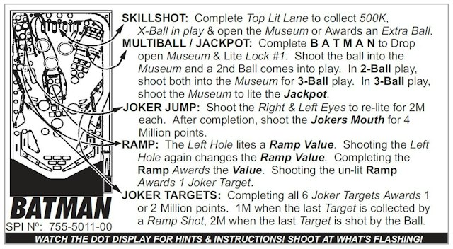 BATMAN (Data East) Score Card