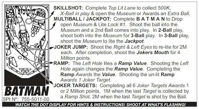 BATMAN (Data East) Score Card