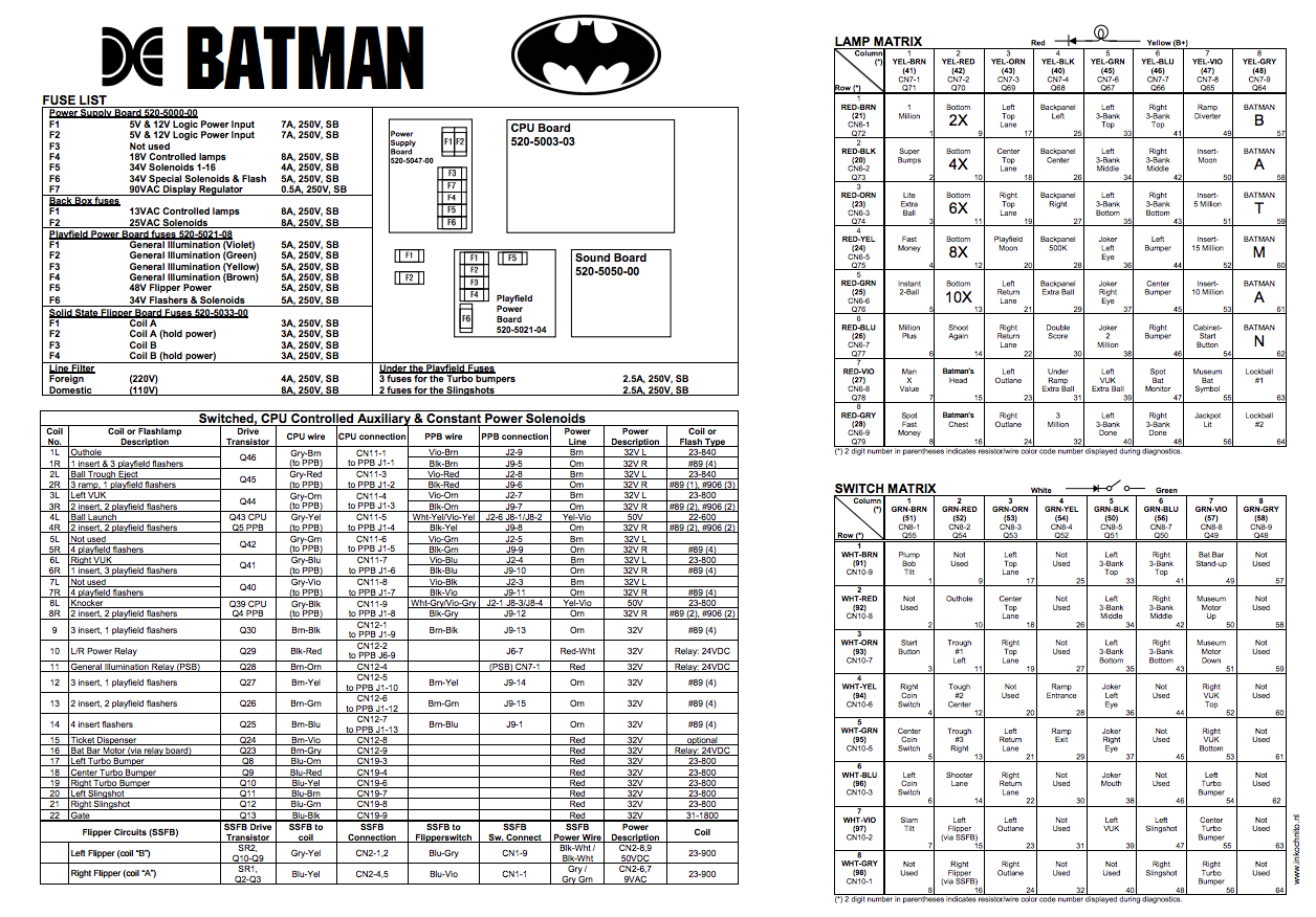 BATMAN (Data East) Backbox Tech Chart