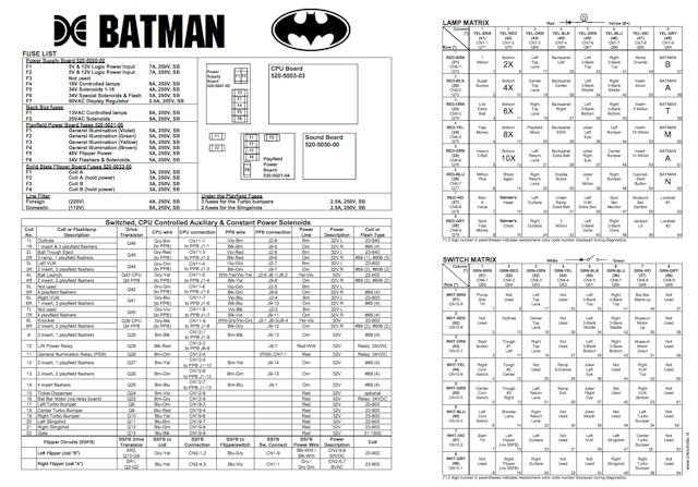 BATMAN (Data East) Backbox Tech Chart