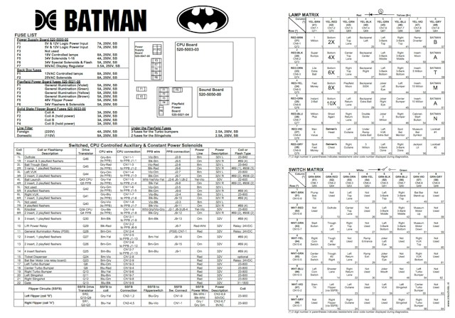 BATMAN (Data East) Backbox Tech Chart