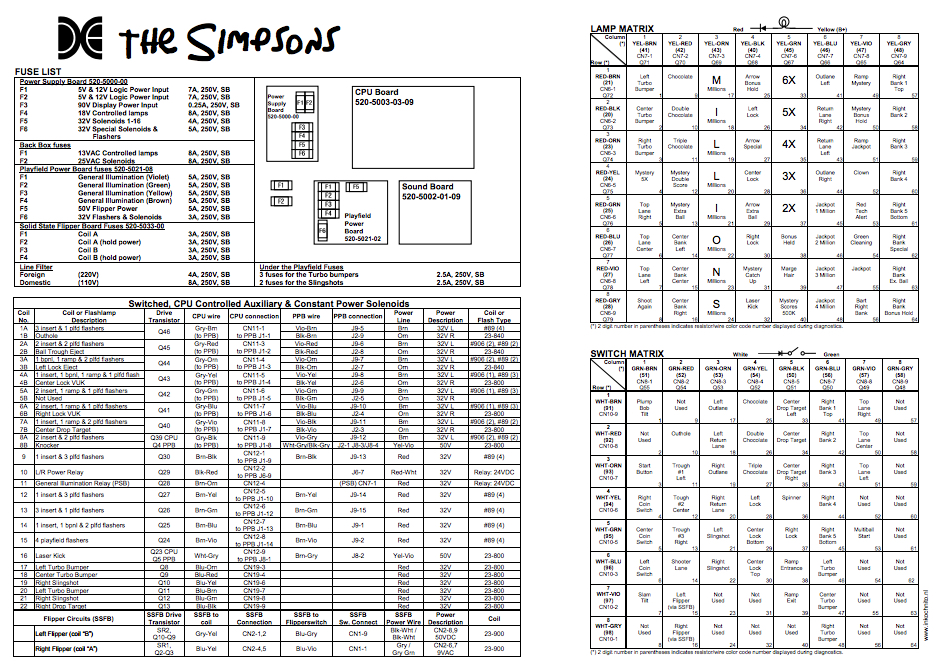 SIMPSONS (Data East) Backbox Tech Chart