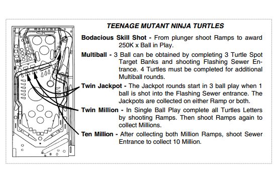 TEENAGE TURTLES (Data East) Score Card