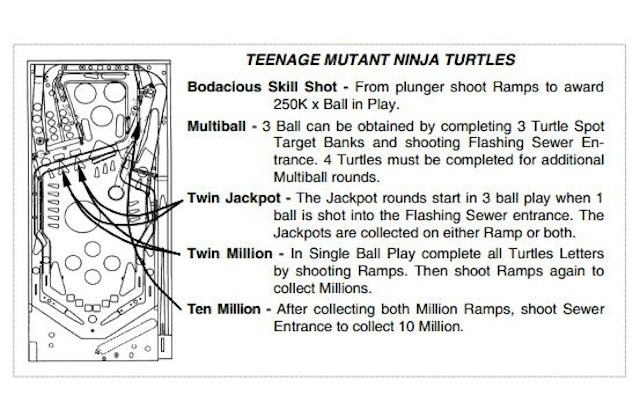 TEENAGE TURTLES (Data East) Score Card