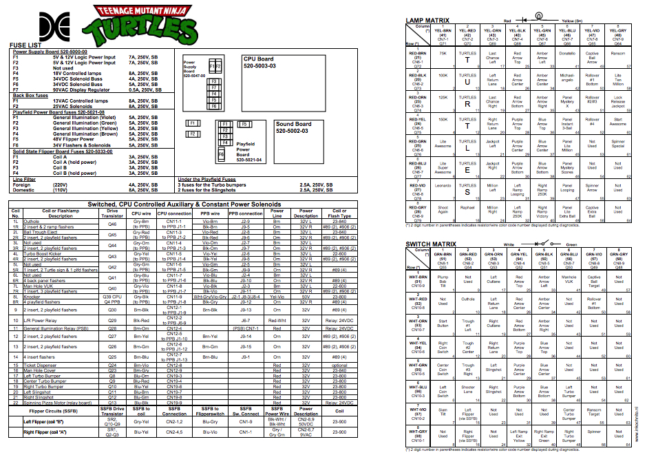 TEENAGE TURTLES (Data East) Backbox Tech Chart