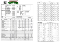 TEENAGE TURTLES (Data East) Backbox Tech Chart