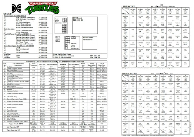TEENAGE TURTLES (Data East) Backbox Tech Chart