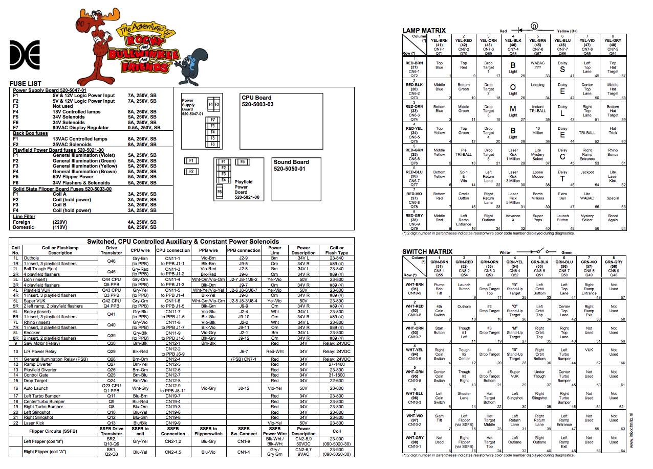 ROCKY & BULLWINKLE (DE) Backbox Tech Chart