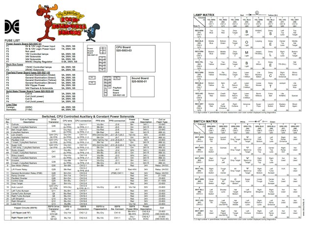 ROCKY & BULLWINKLE (DE) Backbox Tech Chart