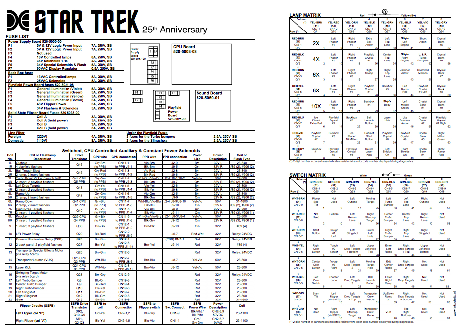 STAR TREK 25th (DE) Backbox Tech Chart