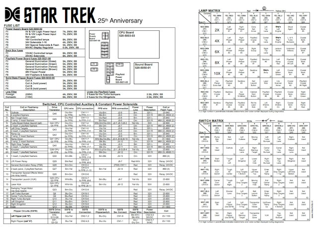 STAR TREK 25th (DE) Backbox Tech Chart