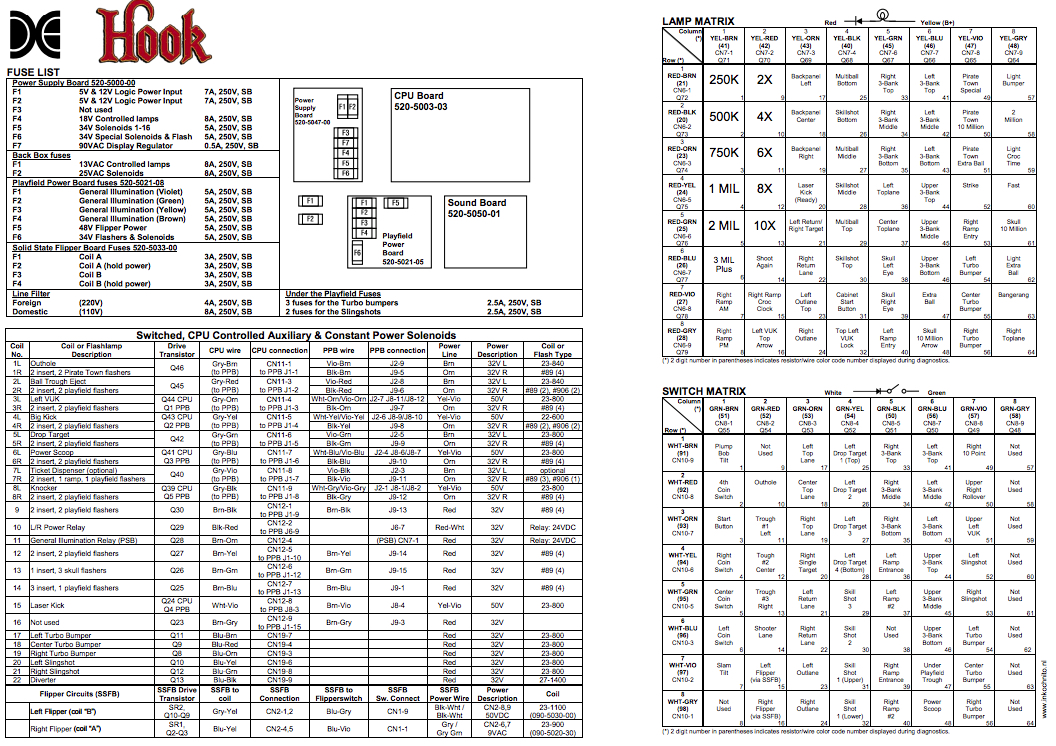 HOOK (Data East) Backbox tech chart
